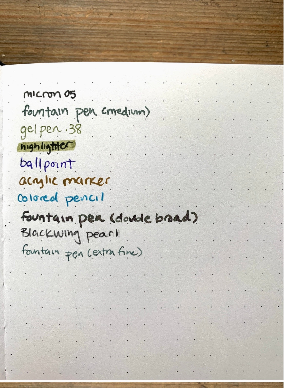 The Wanderer Journal